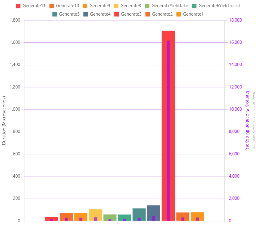 Benchmark Chart